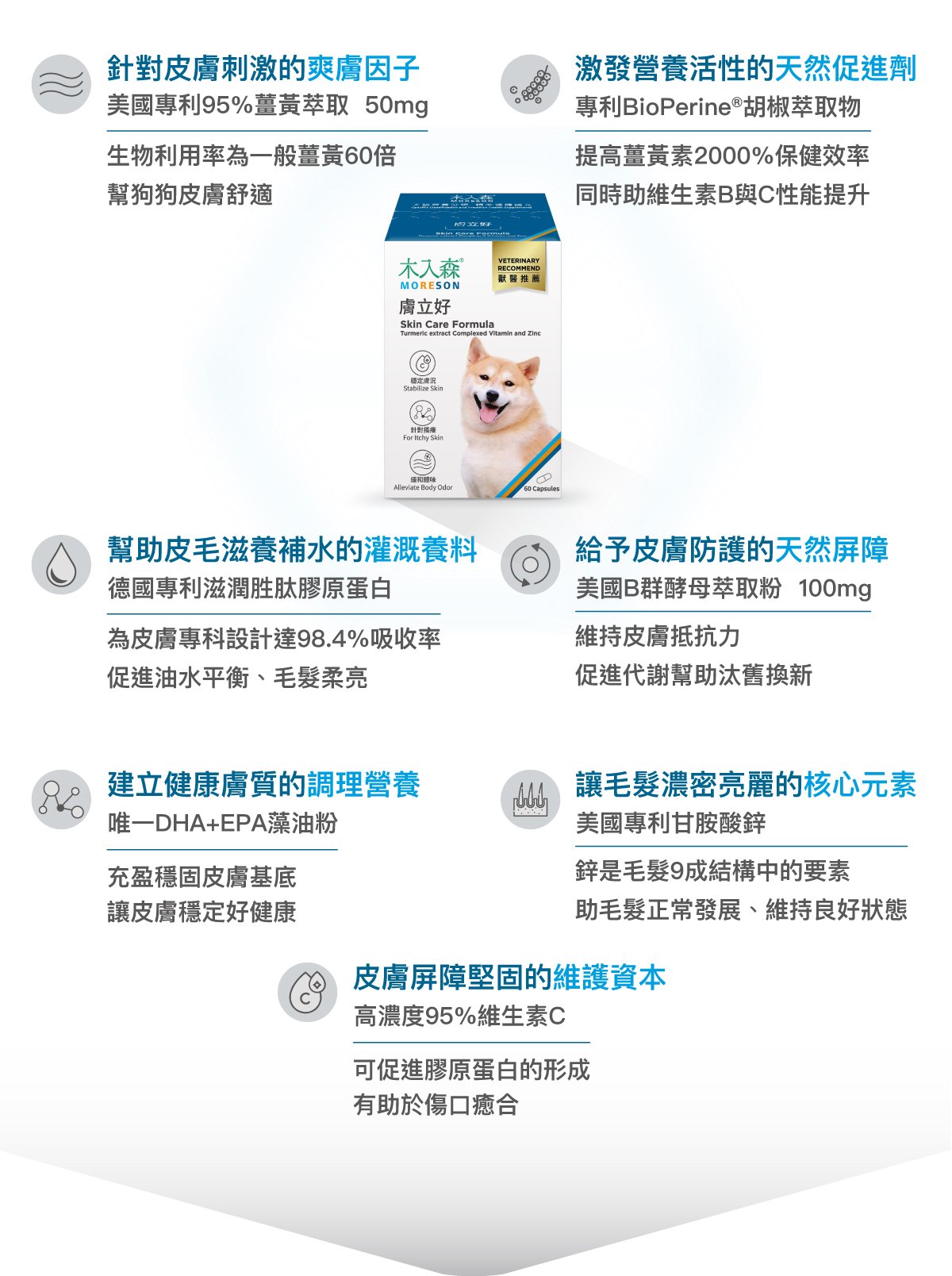 套組詳情頁_設計_犬膚立好+犬變不臭_5 套組詳情頁_設計_犬膚立好+犬變不臭_5