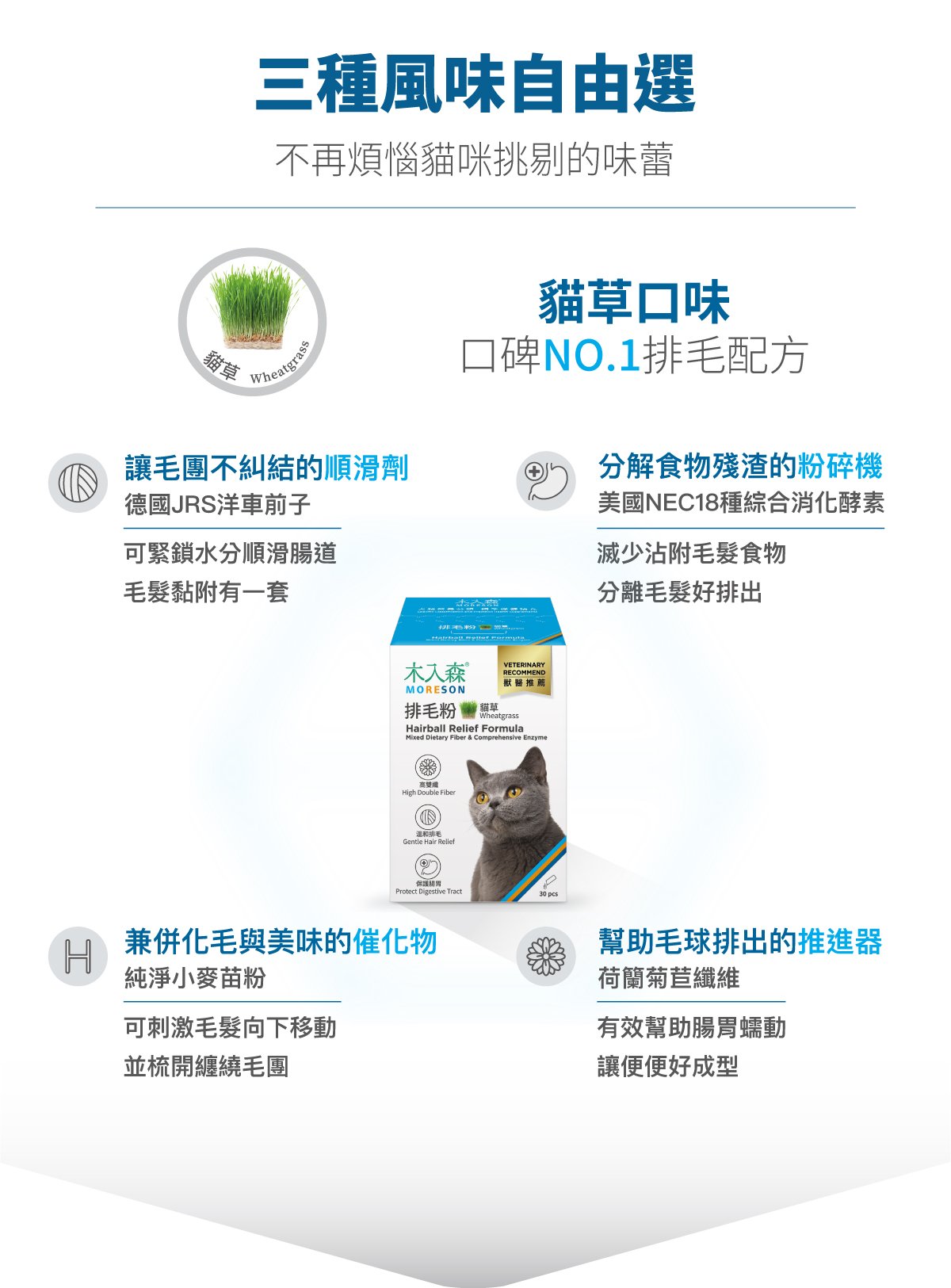 套組詳情頁_設計_貓排毛粉+貓活菌寶_5