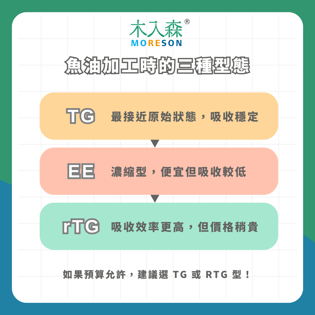 狗狗魚油怎麼選?五大挑選指南+狗狗魚油推薦品牌,一次了解不踩雷! 狗狗魚油怎麼選?五大挑選指南+狗狗魚油推薦品牌,一次了解不踩雷!