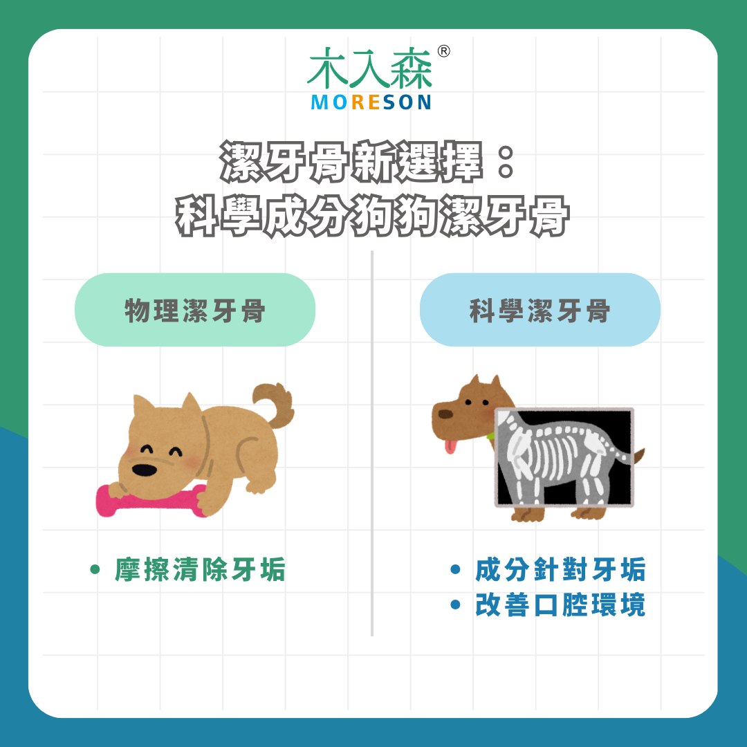 潔牙骨新選擇:科學成分狗狗潔牙骨 潔牙骨新選擇:科學成分狗狗潔牙骨