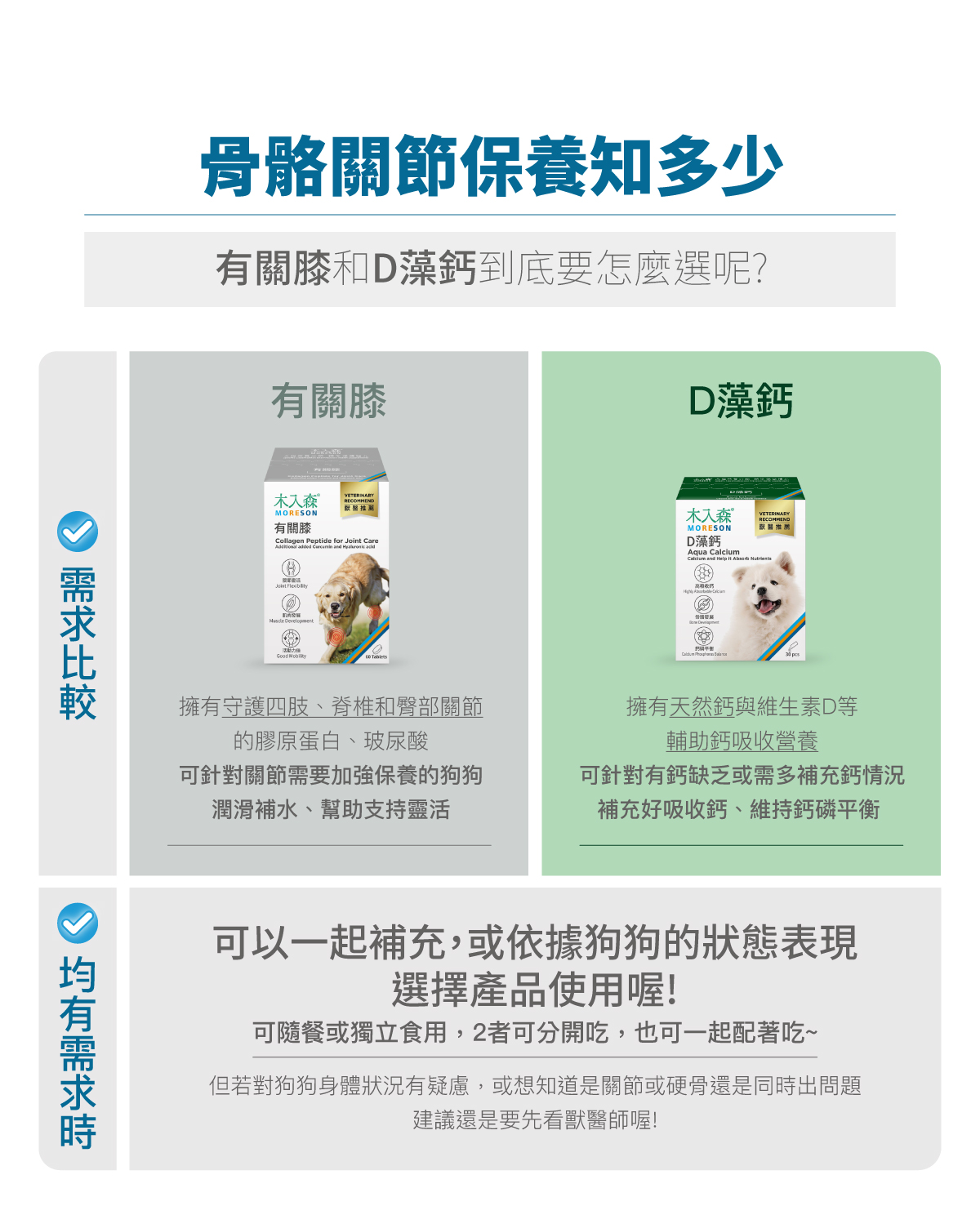 木入森 犬寶有關膝｜狗狗關節保健食品