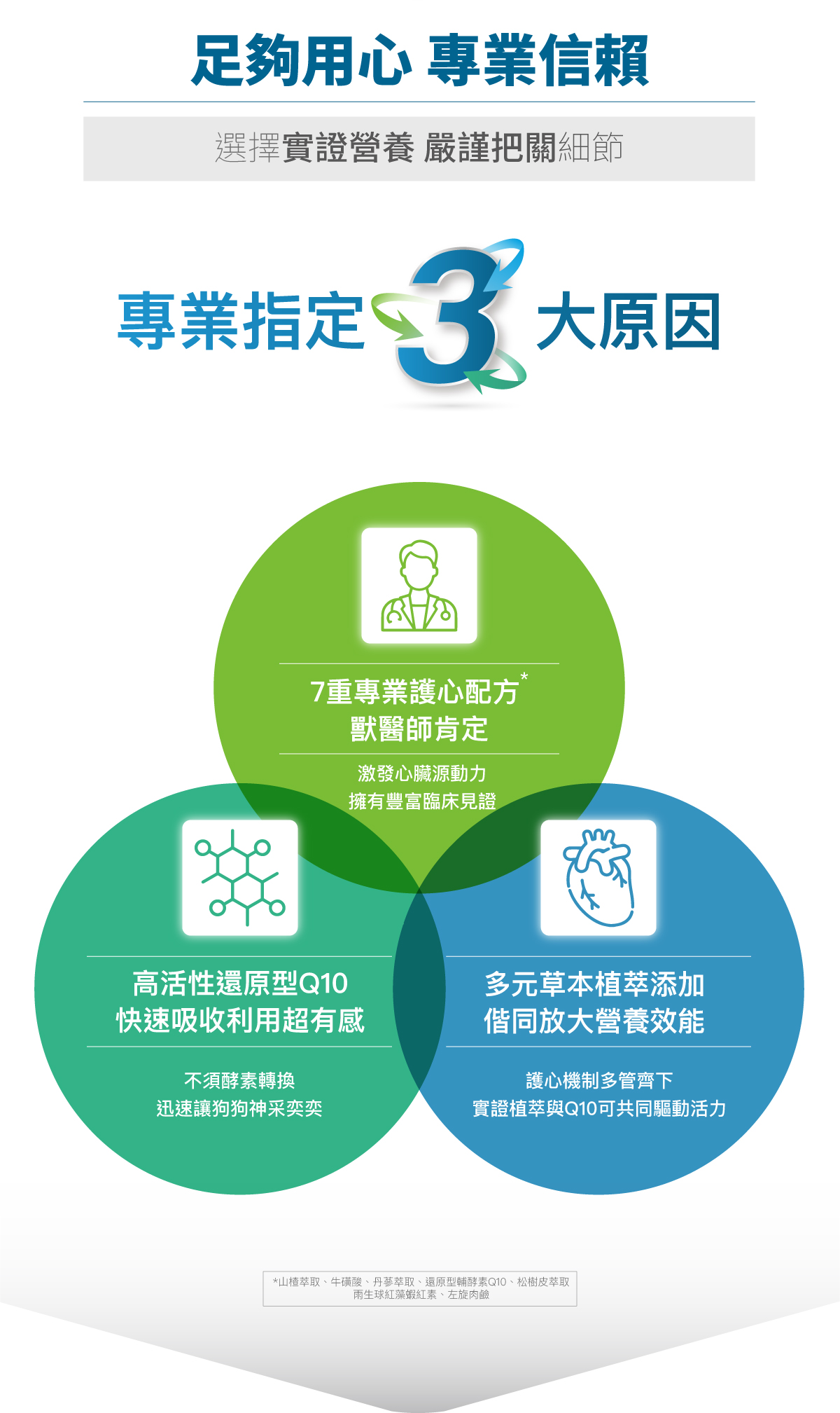 木入森 犬寶珍心動｜狗狗心臟保健食品