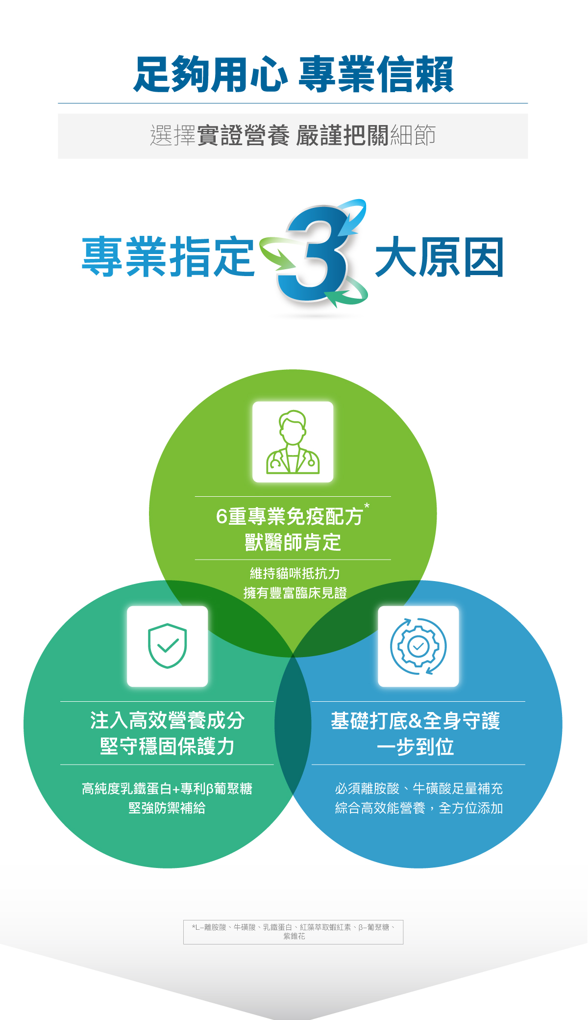 木入森 貓咪護疫升|貓咪離胺酸 木入森 貓咪護疫升|貓咪離胺酸