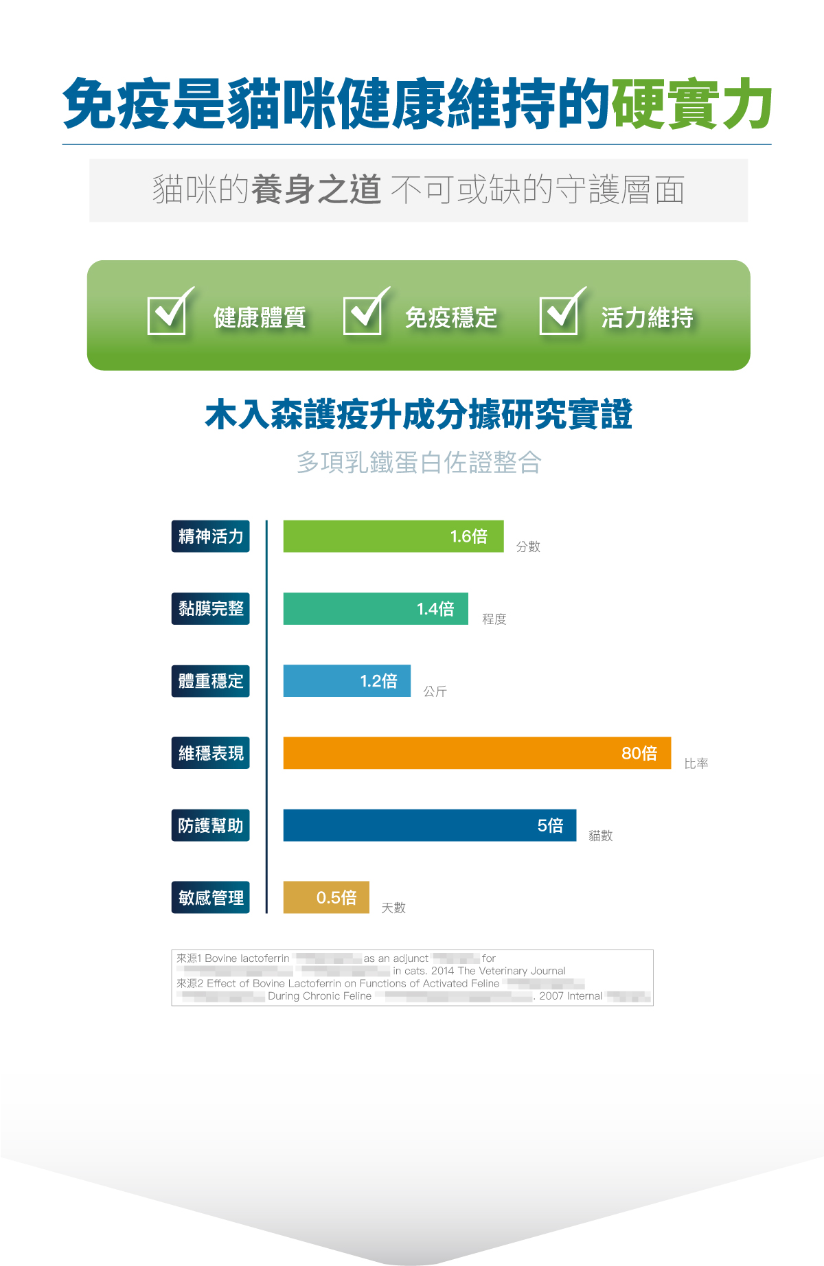 木入森 貓咪護疫升|貓咪離胺酸 木入森 貓咪護疫升|貓咪離胺酸