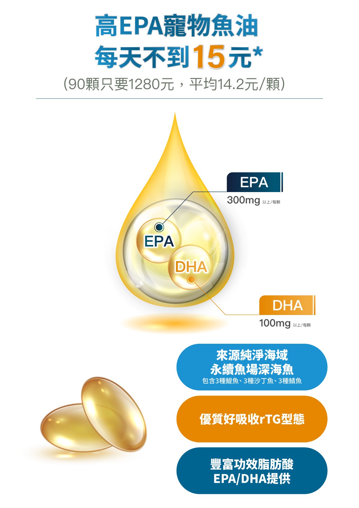 木入森 高EPA寵物魚油|貓狗魚油推薦_2 木入森 高EPA寵物魚油|貓狗魚油推薦_2