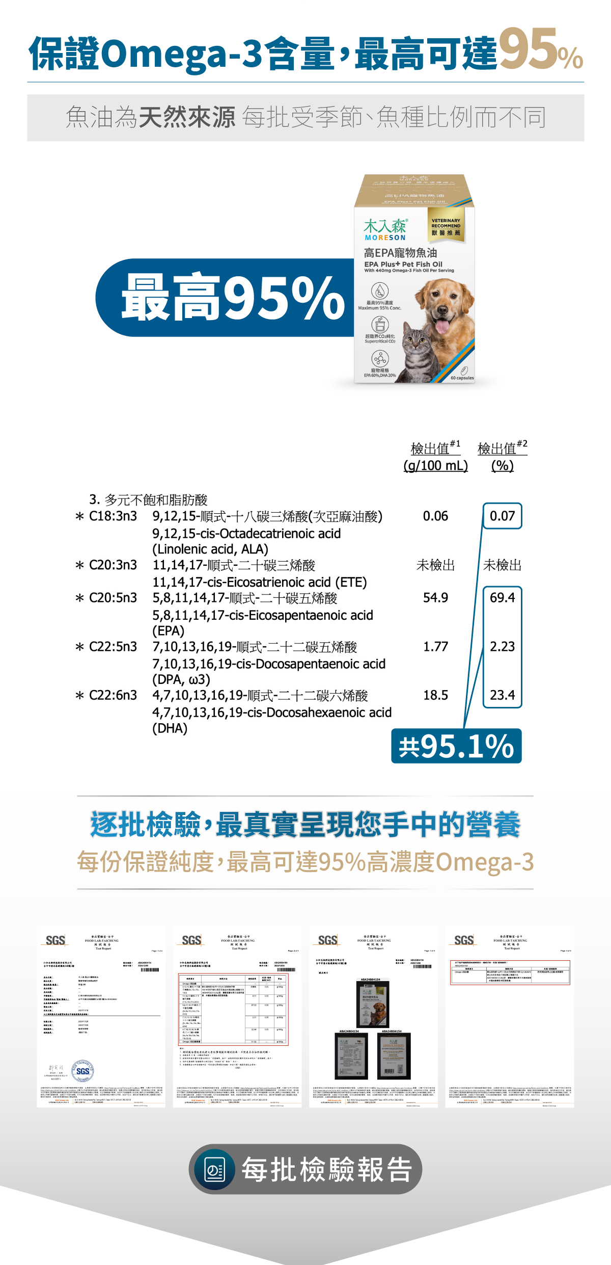 木入森 高EPA寵物魚油|貓狗魚油推薦_9 木入森 高EPA寵物魚油|貓狗魚油推薦_9