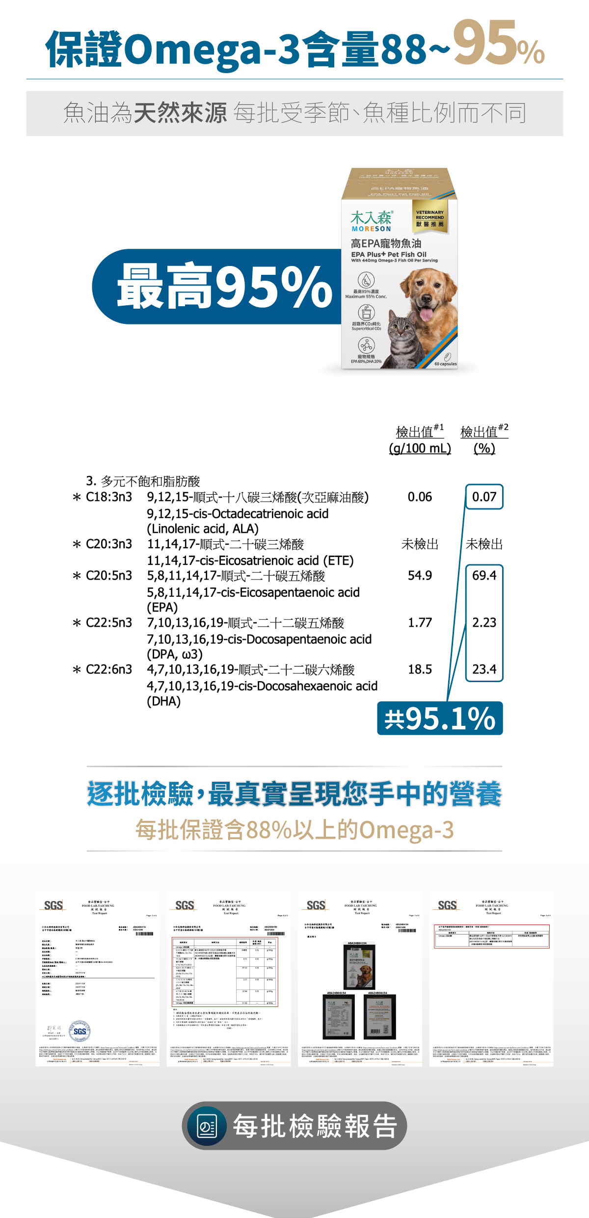 木入森 高EPA寵物魚油|貓狗魚油推薦_9 木入森 高EPA寵物魚油|貓狗魚油推薦_9