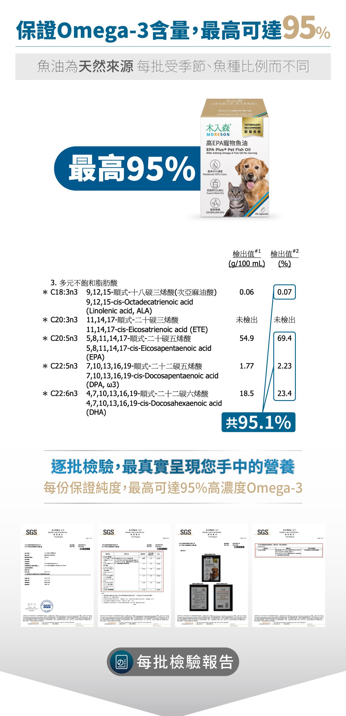 木入森 高EPA寵物魚油|貓狗魚油推薦_9 木入森 高EPA寵物魚油|貓狗魚油推薦_9