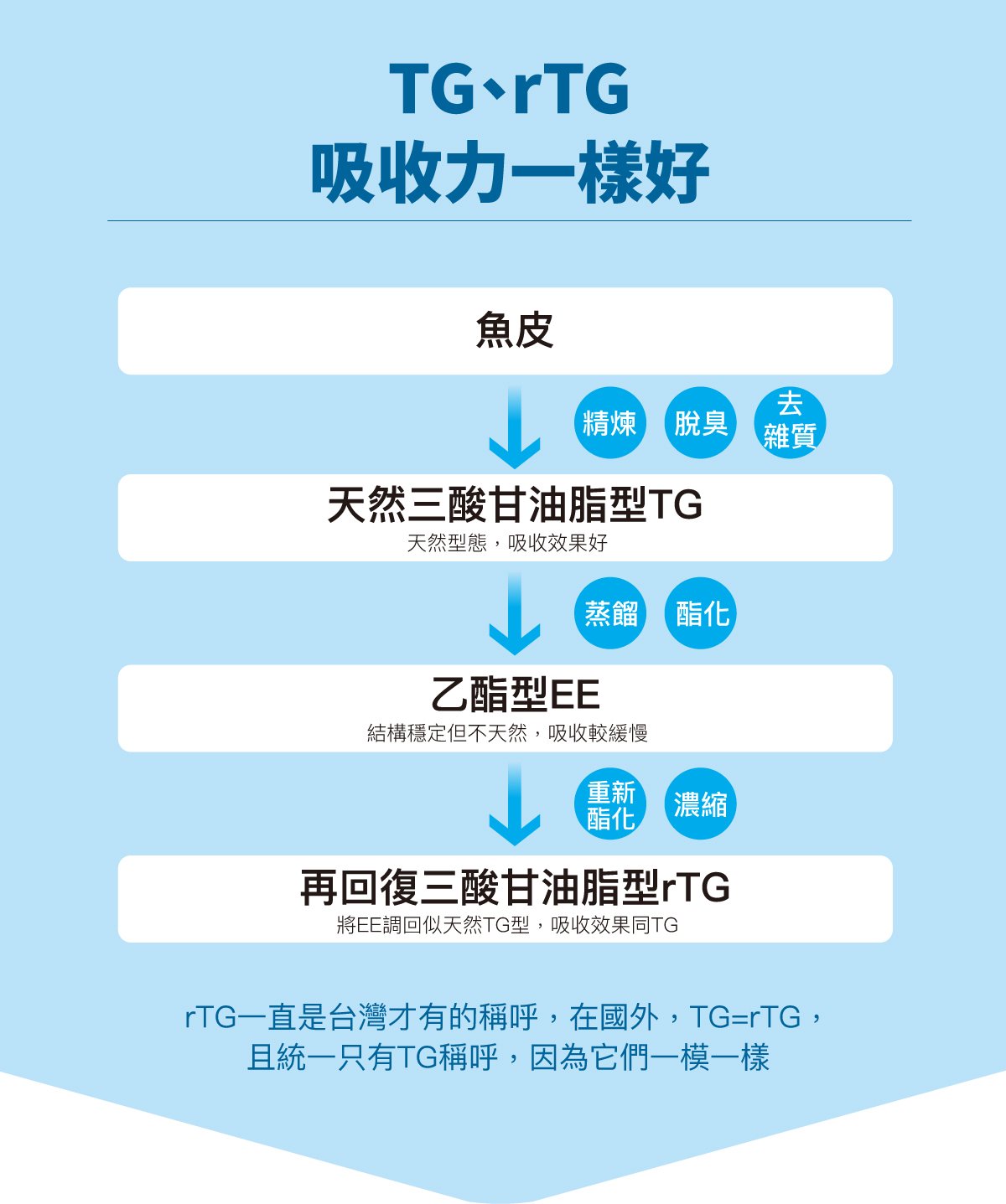 木入森 寵物魚油粉｜犬貓魚油_17