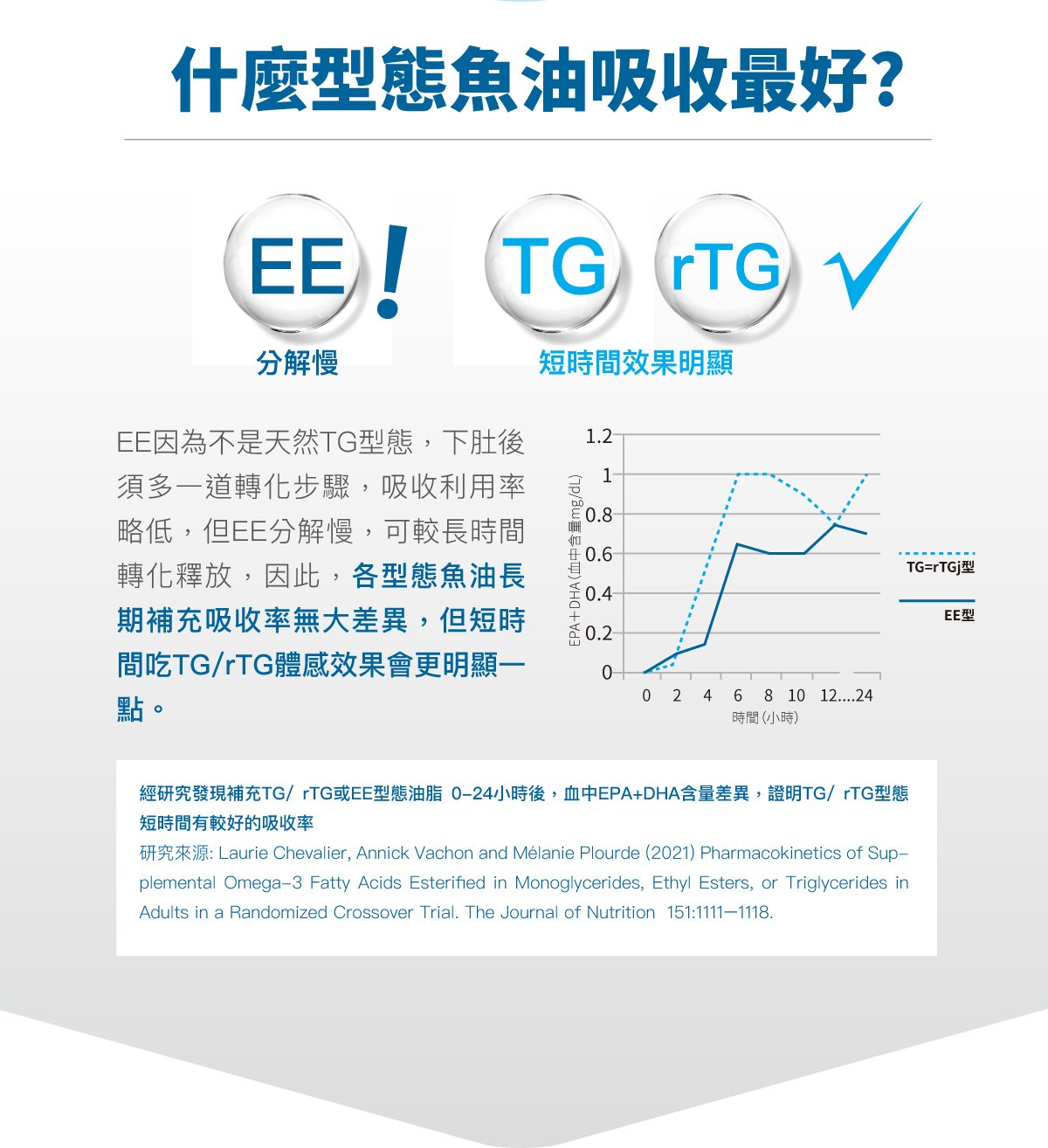 木入森 寵物魚油粉｜犬貓魚油_18