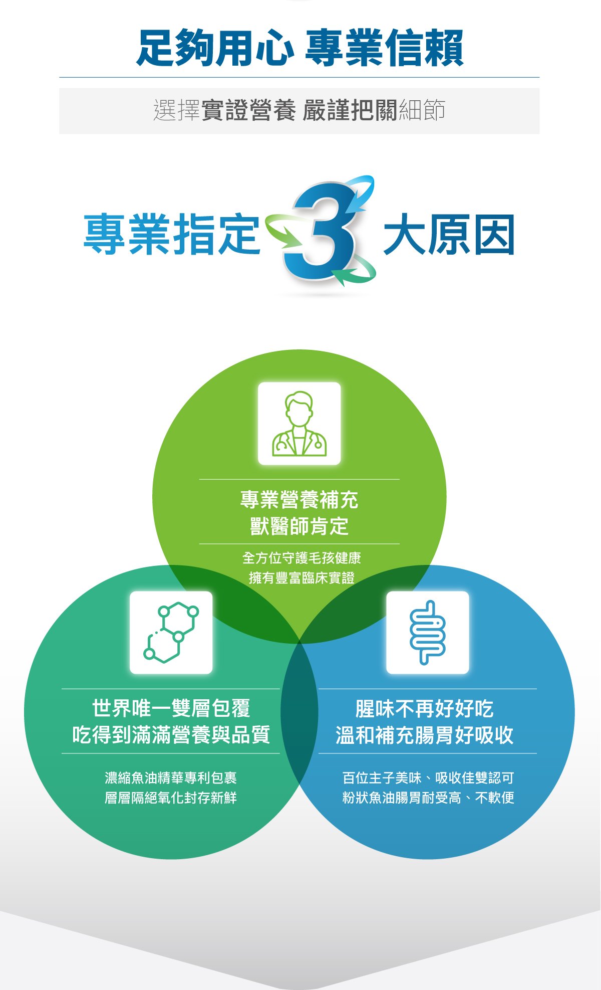 木入森 寵物魚油粉｜犬貓魚油_4