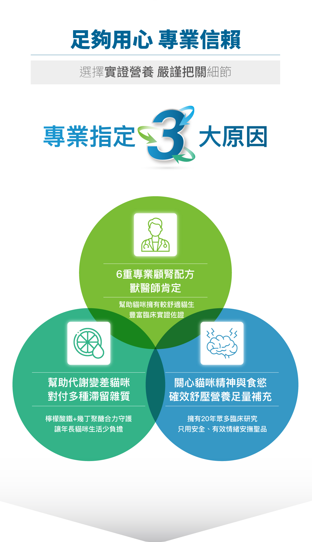 木入森 貓咪保腎利｜貓咪腎臟保健食品_4