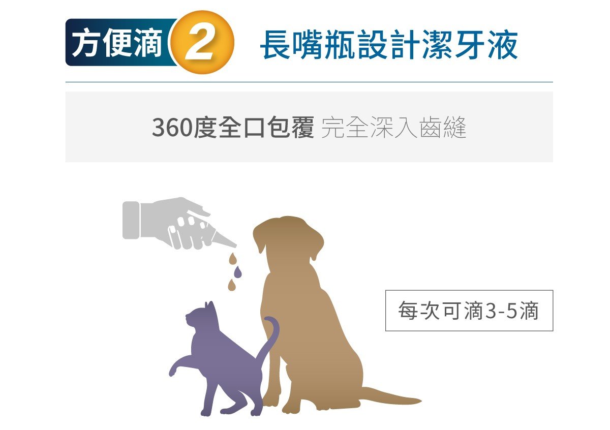 木入森 犬寶固齒麗口滴劑 30ml｜狗狗潔牙滴劑_7