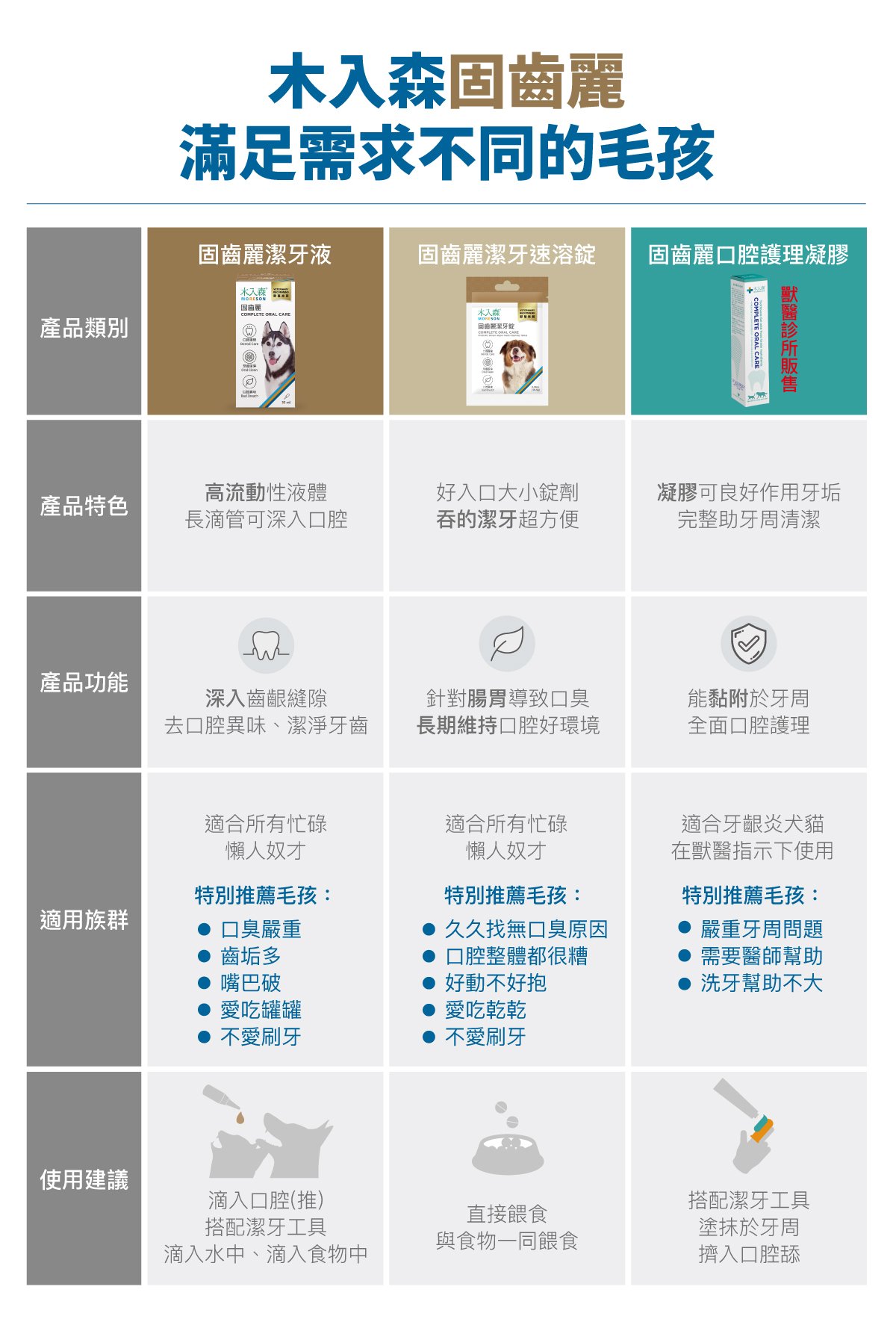 木入森 固齒麗口腔護理凝膠_11