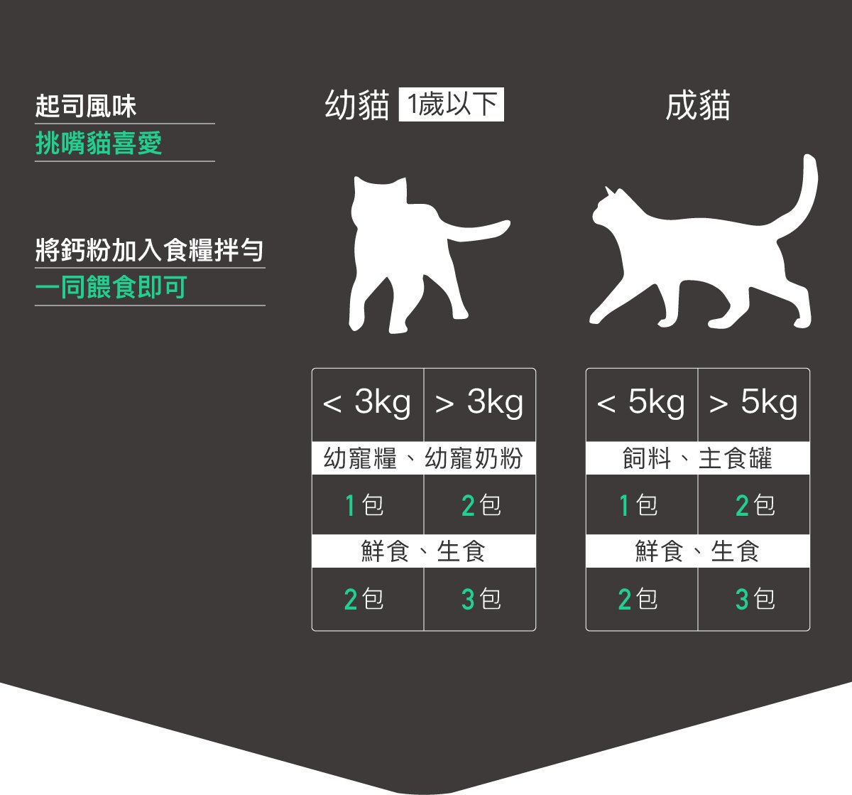 木入森 貓咪D藻鈣｜貓咪補鈣推薦_15