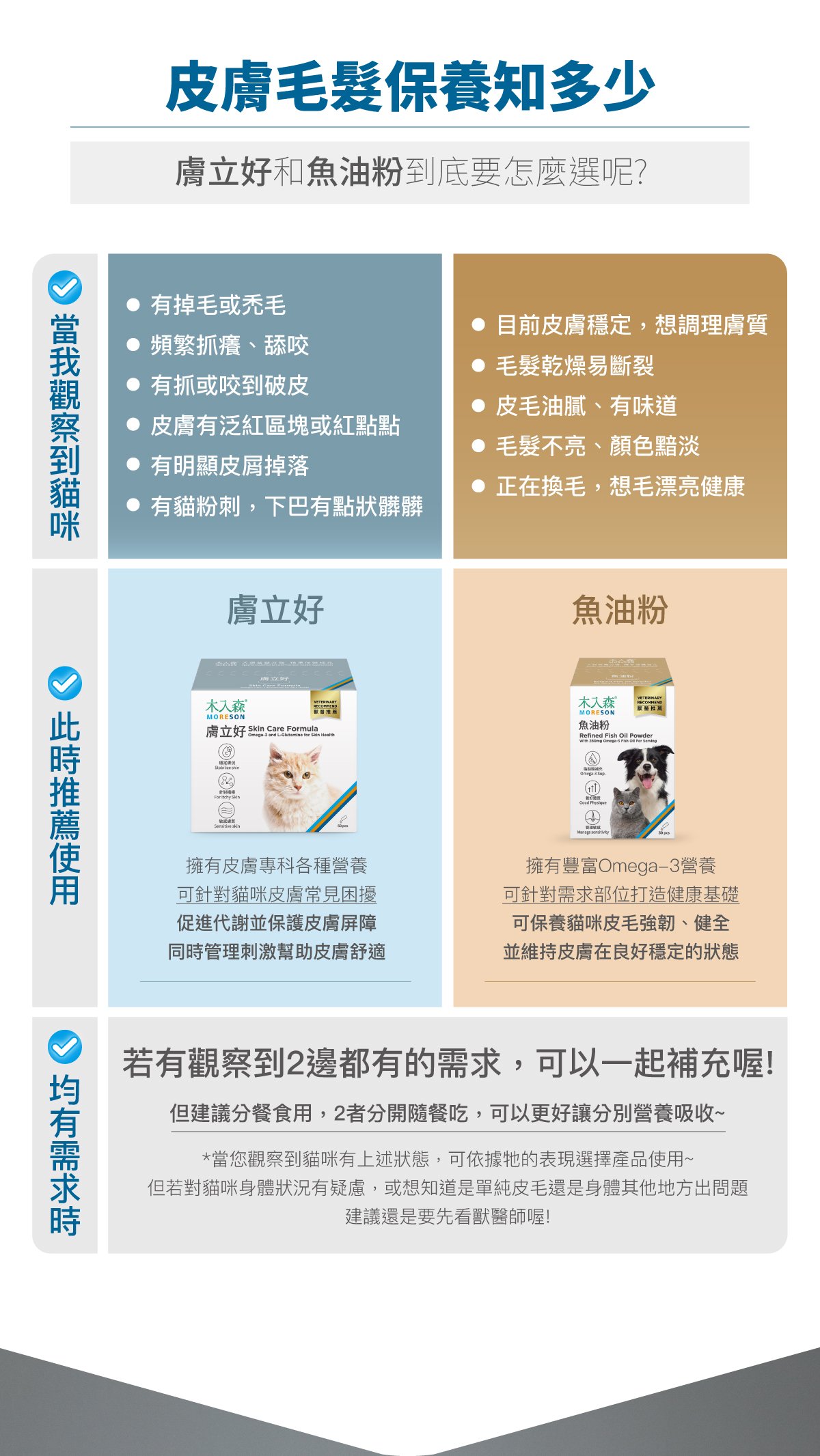 木入森 貓咪膚立好｜貓咪皮膚保健食品_10