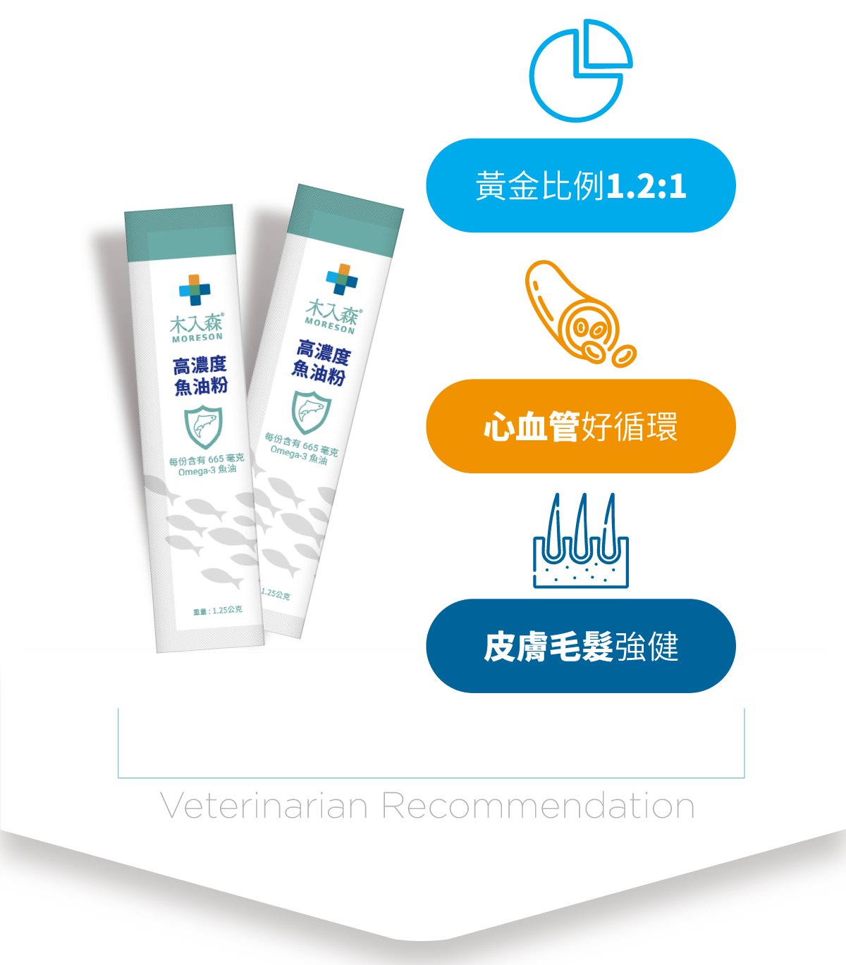 高濃度魚油粉醫級詳情頁_設計_6